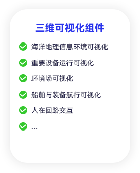 三維可視化組件